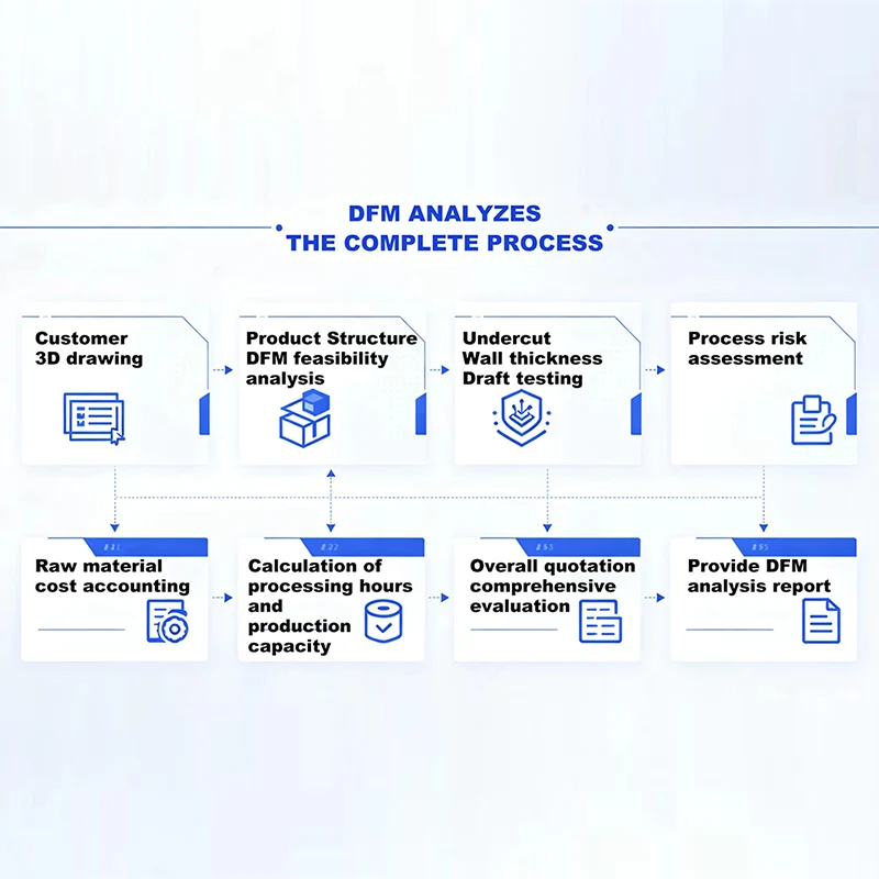 DFM Analysis and Cost Estimation Services DFM Analysis and Cost Estimation Services