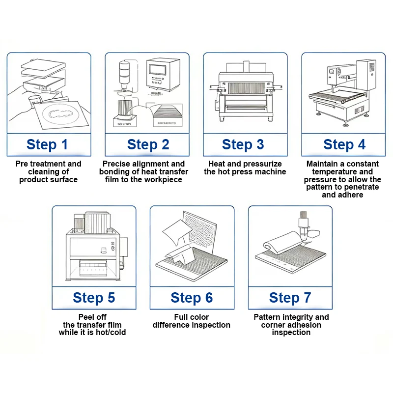 Heat Transfer Service Heat Transfer Service