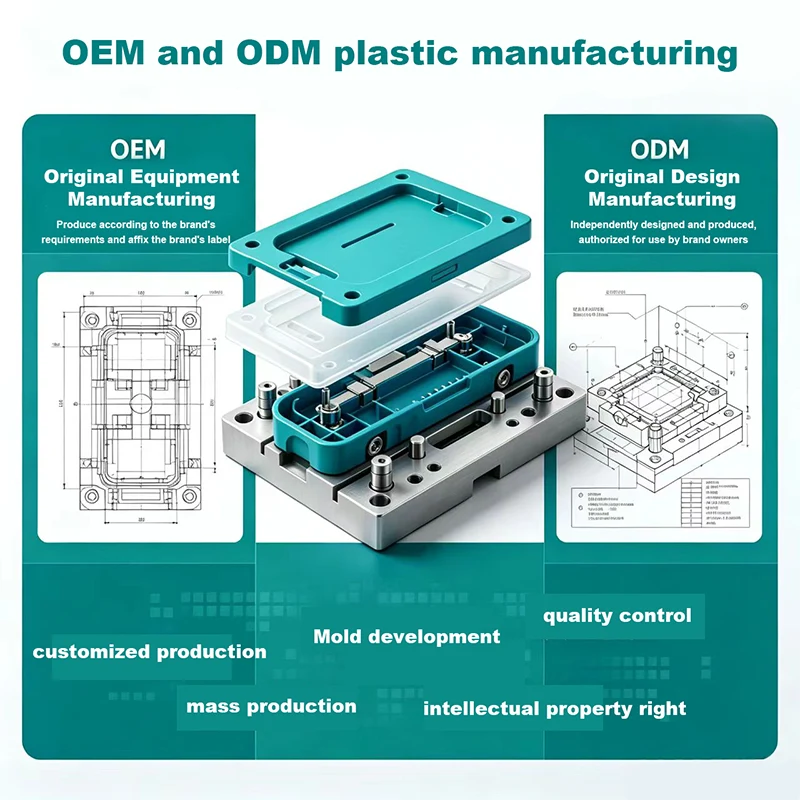 OEM and ODM Plastic Manufacturing OEM and ODM Plastic Manufacturing