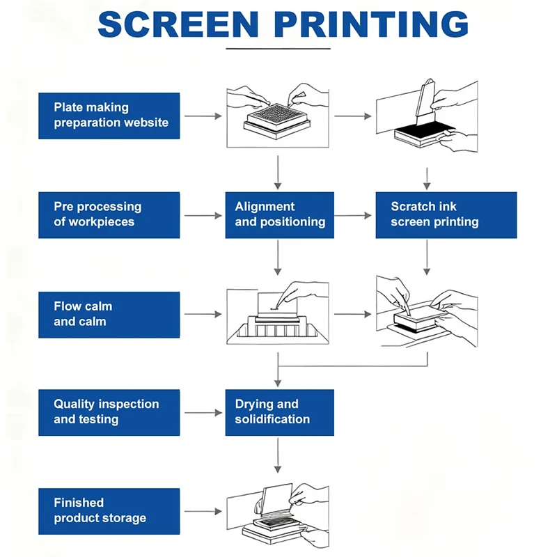 Screen Printing and Pad Printing Services Screen Printing and Pad Printing Services